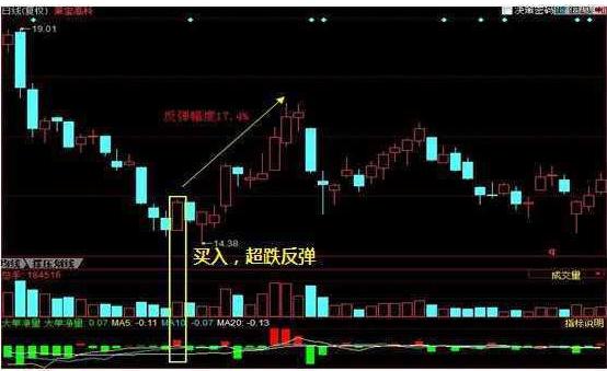 短线交易止损策略_中线波段操作技巧_股票 筹码