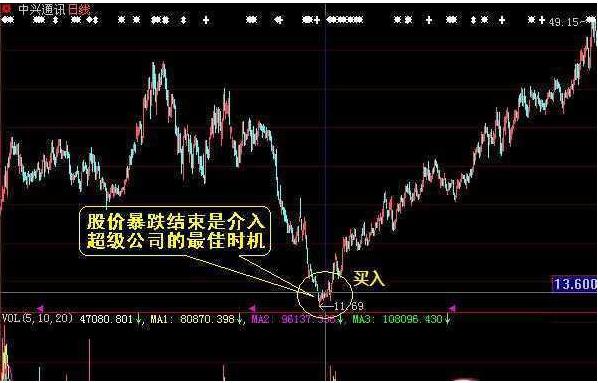 股票 筹码_中线波段操作技巧_短线交易止损策略