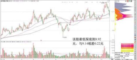 股票 筹码_短线交易止损策略_中线波段操作技巧
