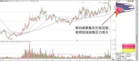 中线波段操作技巧_股票 筹码_短线交易止损策略