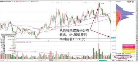 中线波段操作技巧_股票 筹码_短线交易止损策略