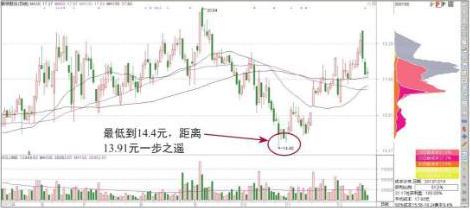 中线波段操作技巧_股票 筹码_短线交易止损策略