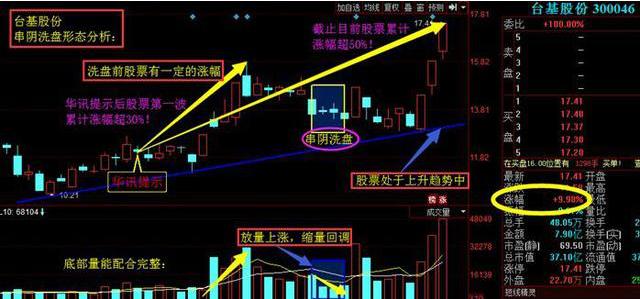 短线交易止损策略_股票 筹码_中线波段操作技巧