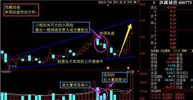 中线波段操作技巧_股票 筹码_短线交易止损策略