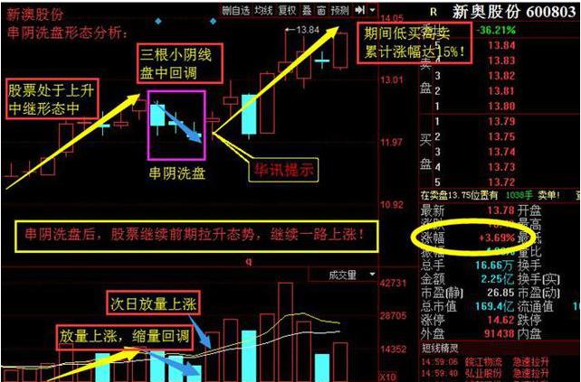 短线交易止损策略_中线波段操作技巧_股票 筹码