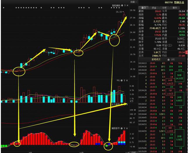 股票 筹码_中线波段操作技巧_短线交易止损策略