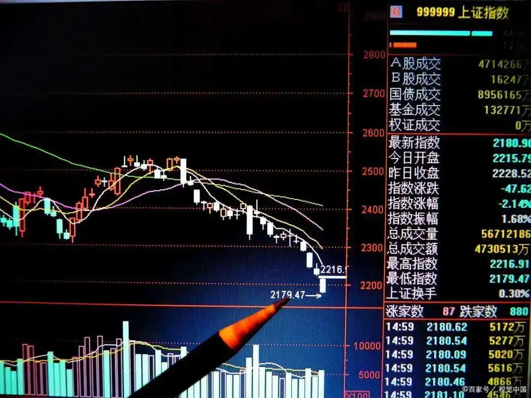 斯托克代尔生存之道_炒股就那么几招_抱有希望但不要过于乐观