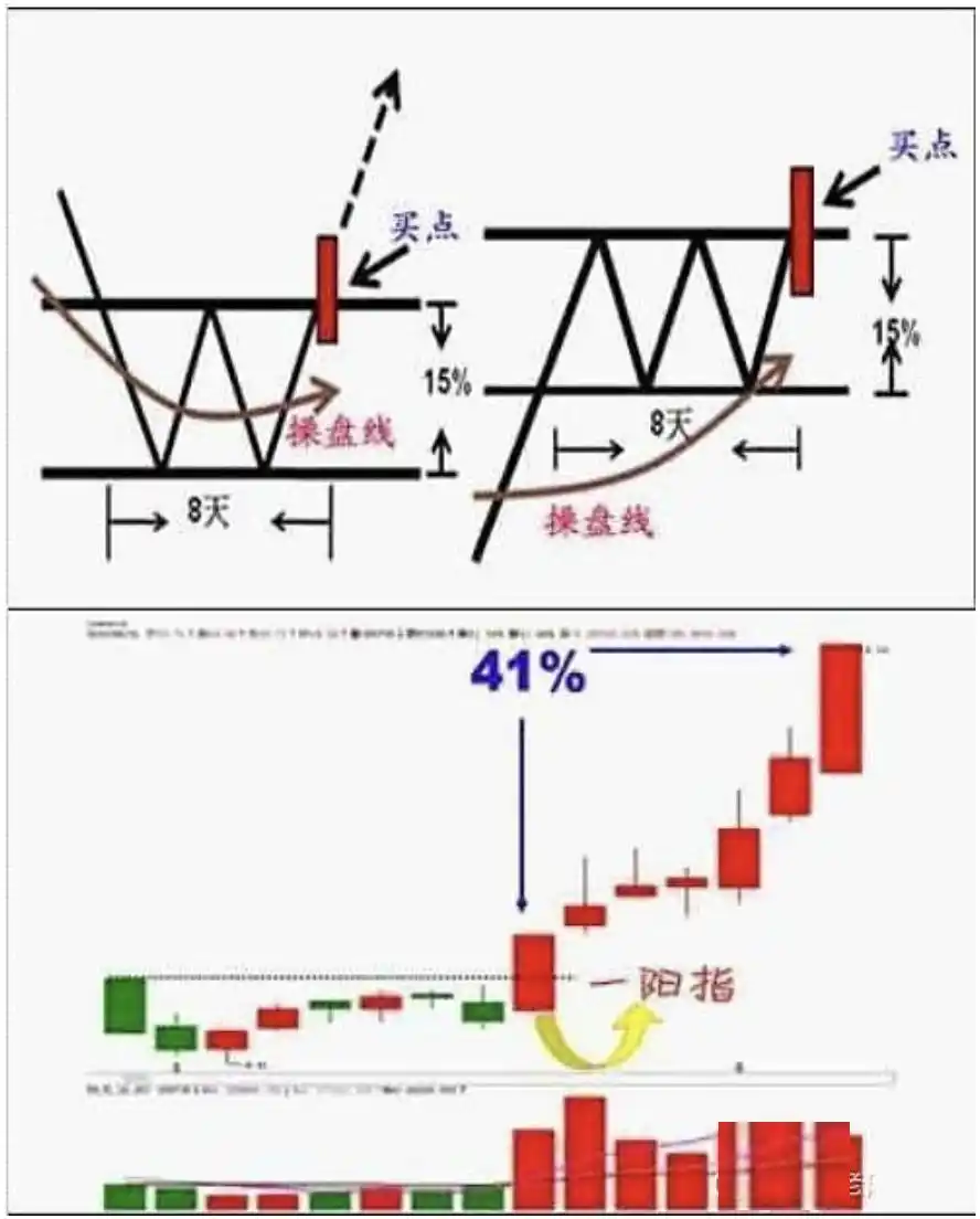 炒股就那么几招_抱有希望但不要过于乐观_斯托克代尔生存之道