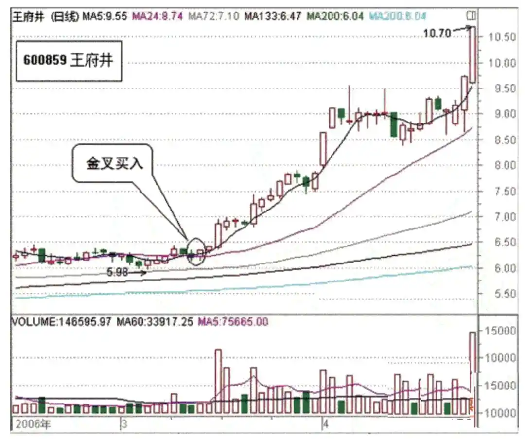 炒股就那么几招_斯托克代尔生存之道_抱有希望但不要过于乐观
