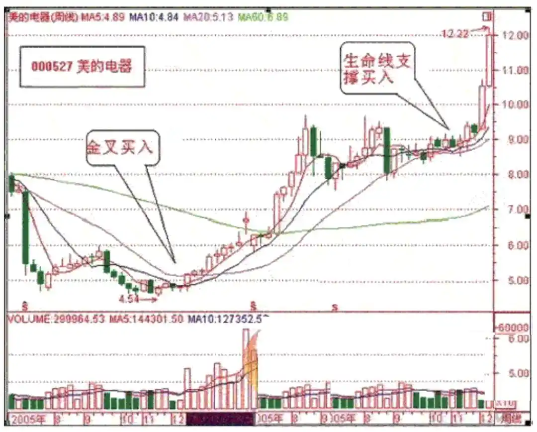 斯托克代尔生存之道_炒股就那么几招_抱有希望但不要过于乐观