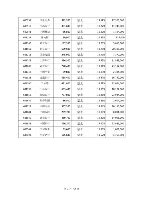 银行指数基金代码多少_沪深300ETF基金159330持仓明细_沪深300ETF基金159330规模分析
