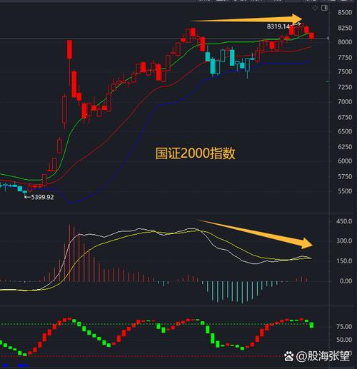 上证指数3900点跌破_A股市场震荡行情_股票今天大盘多少点