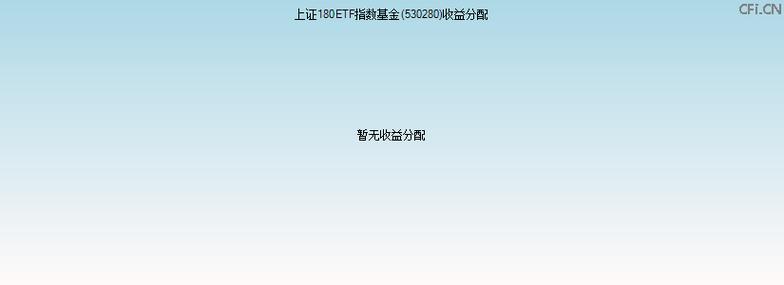上180ETF基金经理王帅_银行指数基金代码多少_上180ETF基金规模持仓