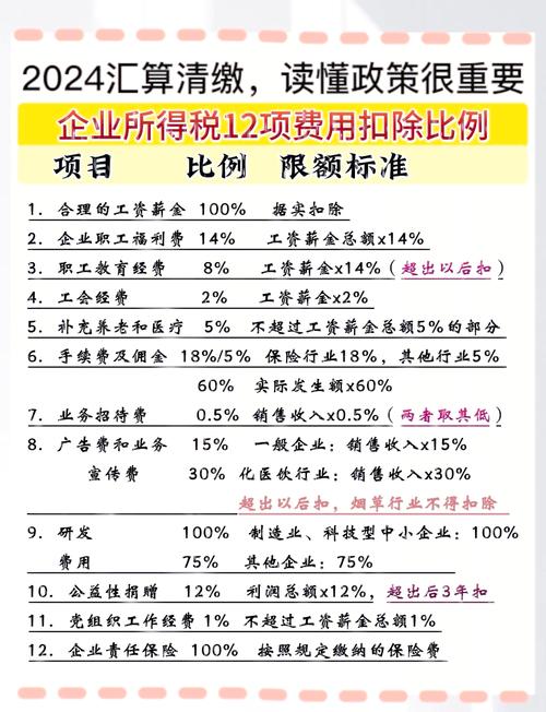 纳税申报实操2020_纳税申报操作手册_纳税调整与申报：新企业所得税汇算清缴实务操作指南