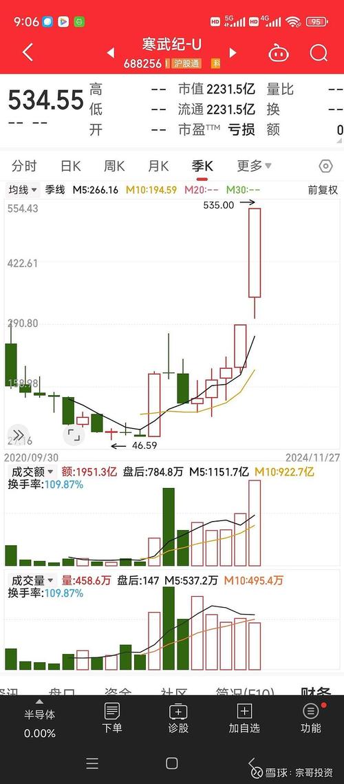 分时走势出货识别_同花顺股民学校会长是谁_股价拉升出货技巧