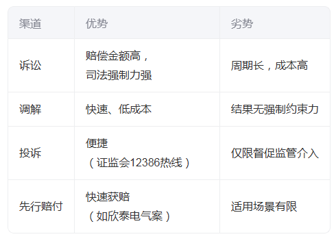中国证券维权发展历程_2024年证券维权新特点_新股民入市指南
