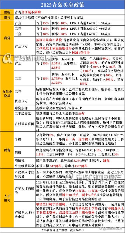 申报房产税需要什么材料_2025年契税退税计算方法_首套房契税退税政策