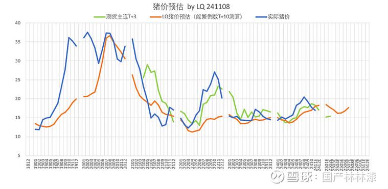 美国生猪期货发展历史_美国猪肉期货_冷冻猪膈期货合约
