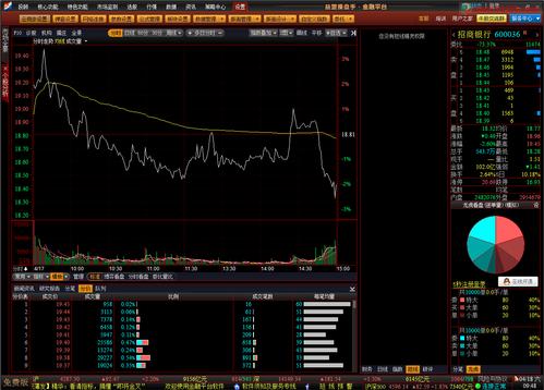 换手率炒股软件手机板_益盟操盘手手机版炒股软件_股民炒股神器