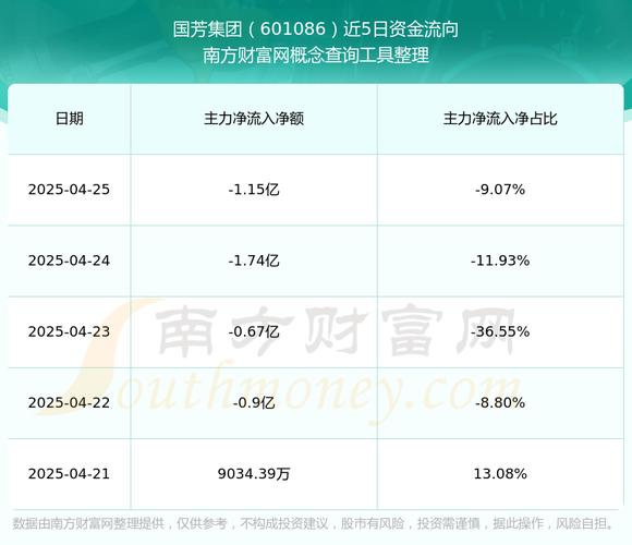 成都银行601838与国芳集团601086股票营收情况如何？