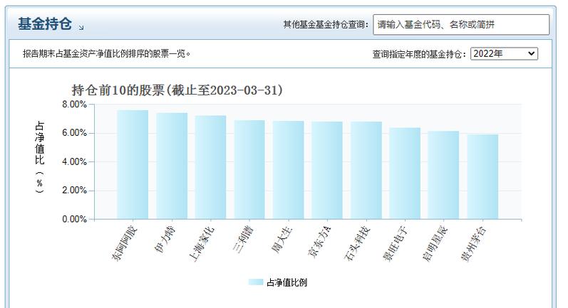 基金公司增设D份额_基金新发遇冷激活老基金_b基金30万门槛时间