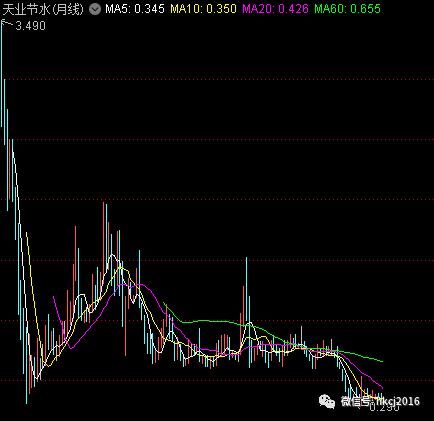 同仁堂分拆上市案例ppt_上市公司分拆境内上市试点规定_分拆上科创板估值提升