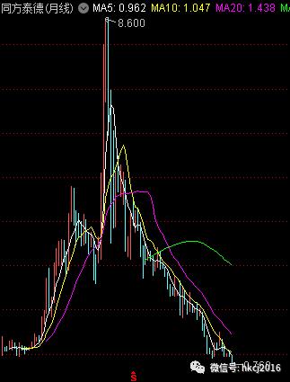 同仁堂分拆上市案例ppt_上市公司分拆境内上市试点规定_分拆上科创板估值提升