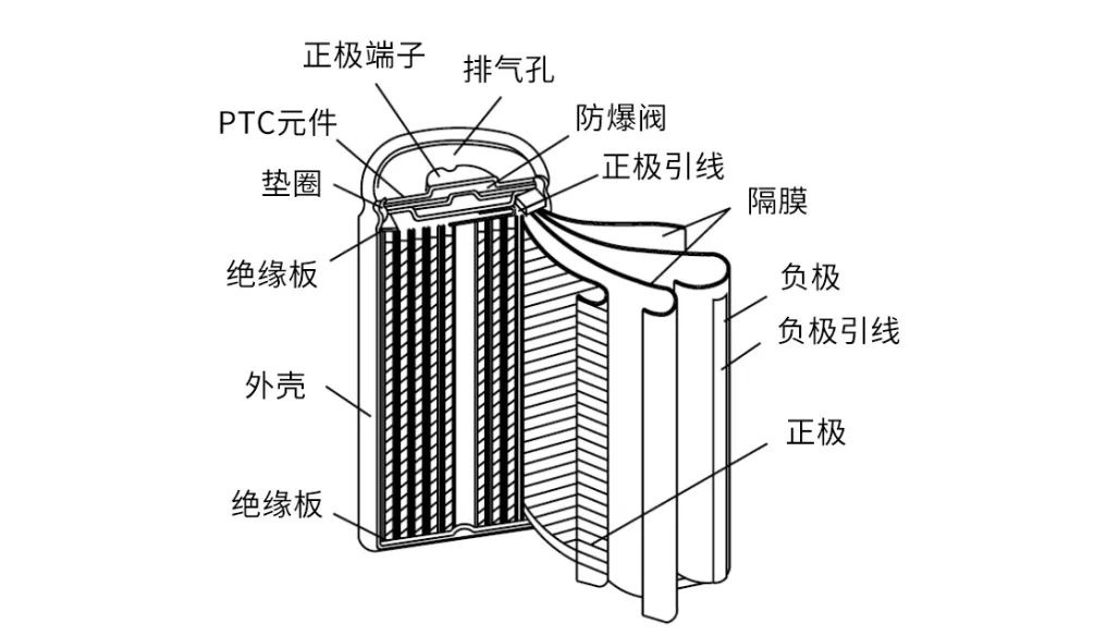 电脑线怎么插_锂电池保养方法_笔记本电脑电池使用技巧