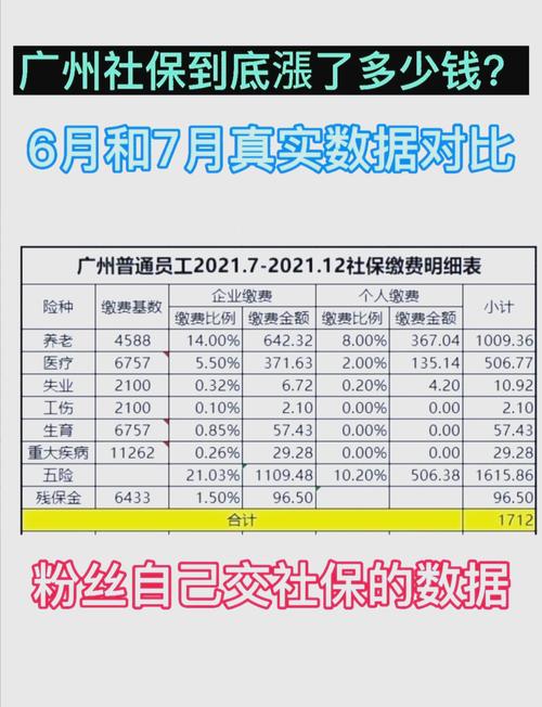 社保个人费率下调_上海公司个人交金比例_医疗保险缴费比例调整