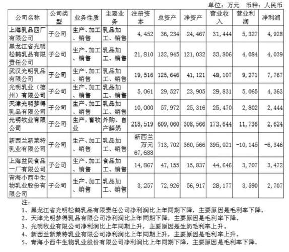 光明乳业股票千股千评_光明乳业近期研究_光明乳业业绩分析