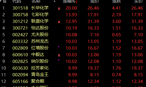 涨停后 高开低走_主力资金流向分析_A股市场板块轮动