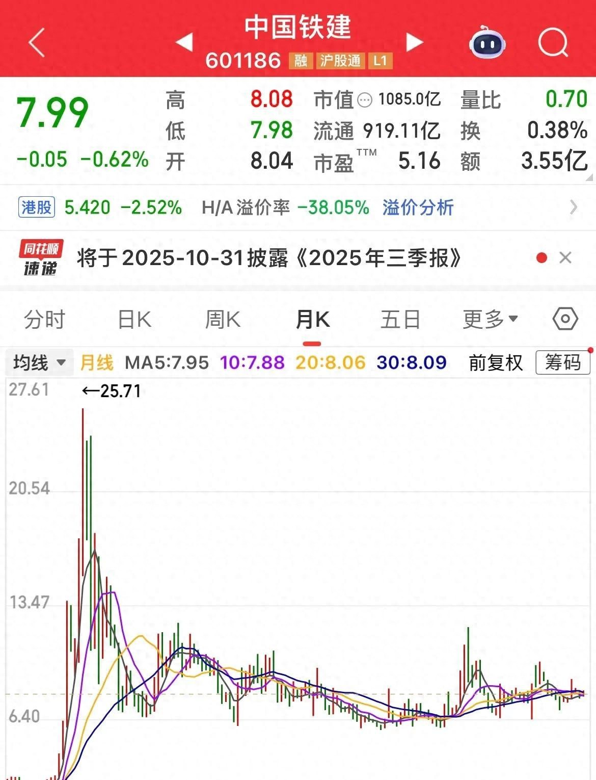 中字头股票分析_中字头蓝筹股投资价值_股票负市盈率是什么意思