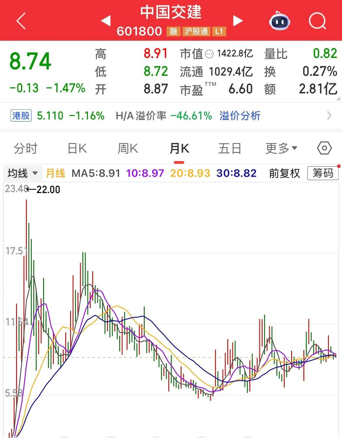 中字头蓝筹股投资价值_股票负市盈率是什么意思_中字头股票分析