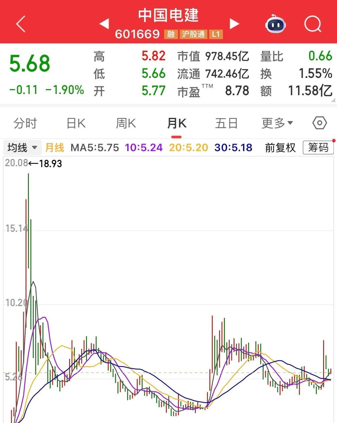 中字头蓝筹股投资价值_股票负市盈率是什么意思_中字头股票分析