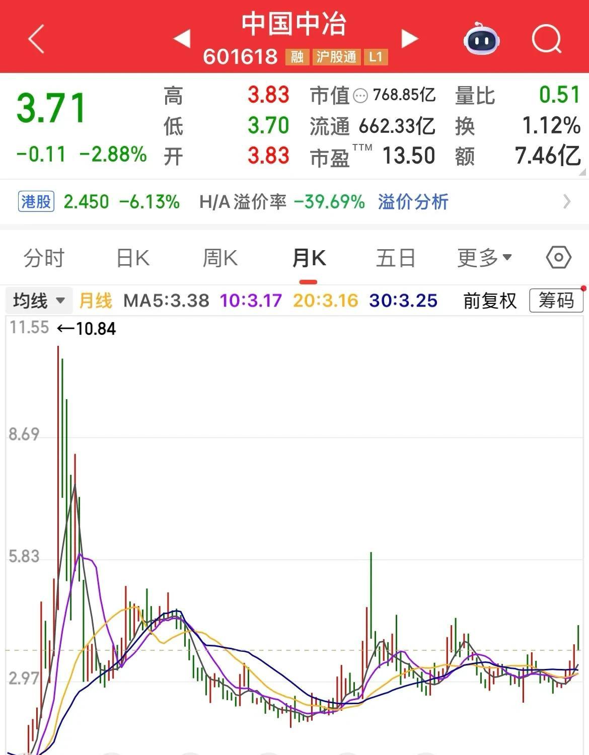中字头股票分析_中字头蓝筹股投资价值_股票负市盈率是什么意思