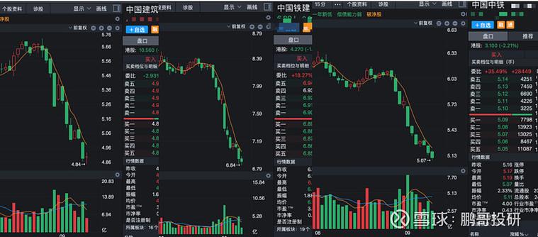 中字头蓝筹股投资价值_股票负市盈率是什么意思_中字头股票分析