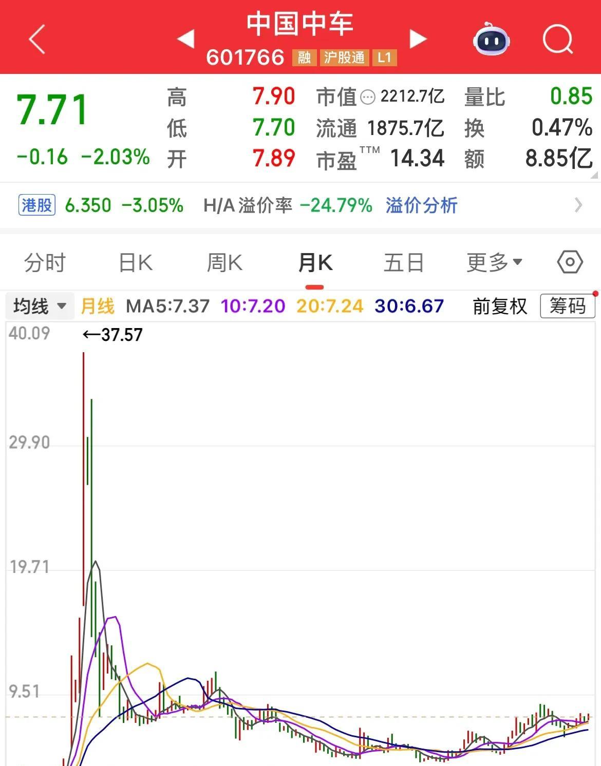 中字头蓝筹股投资价值_中字头股票分析_股票负市盈率是什么意思
