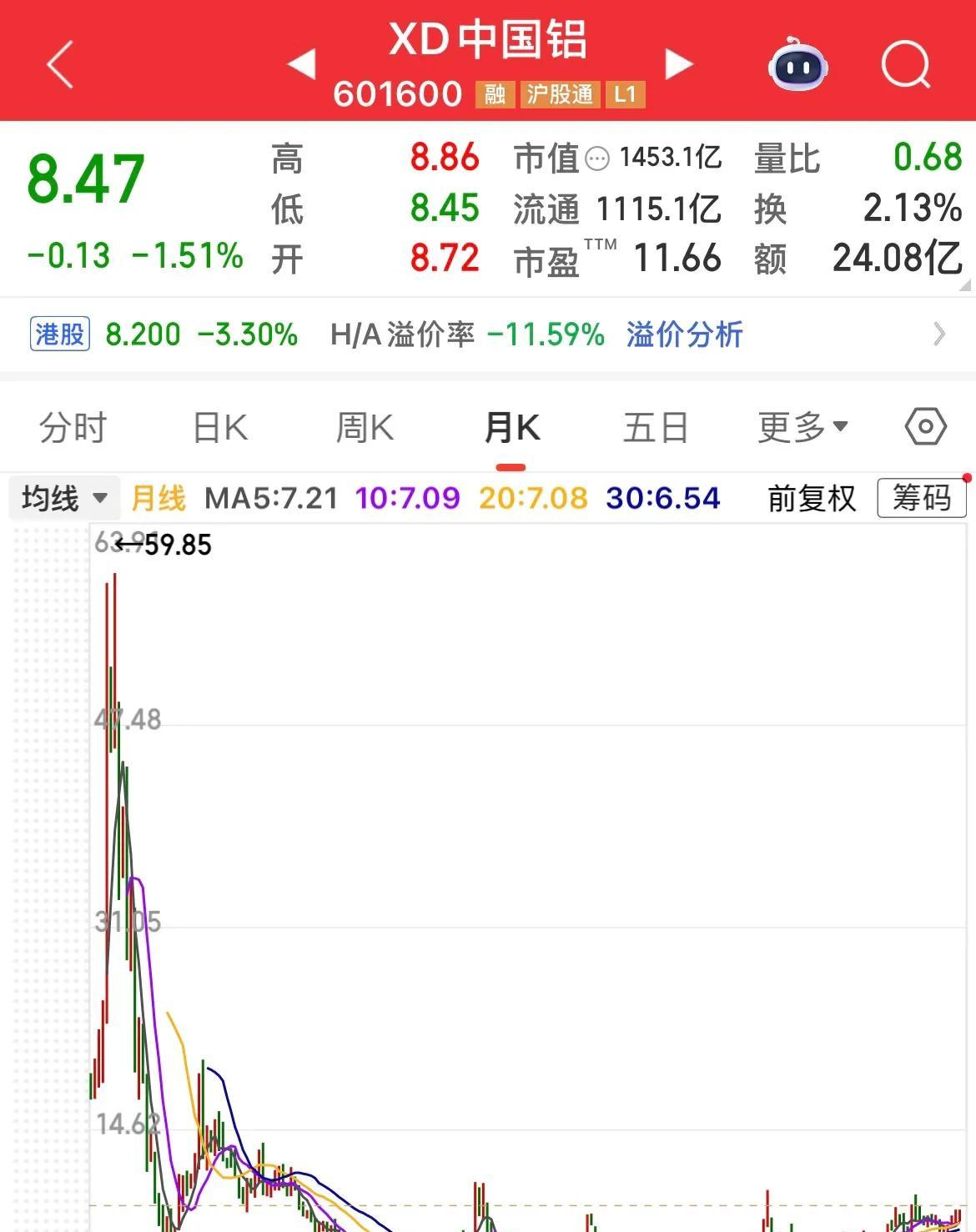 股票负市盈率是什么意思_中字头股票分析_中字头蓝筹股投资价值