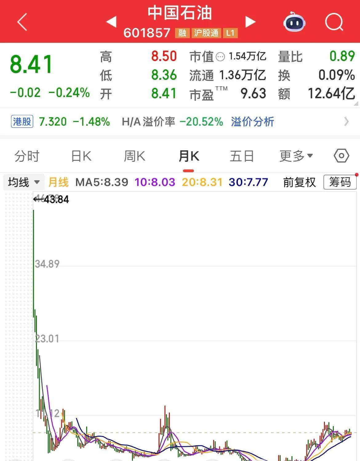 中字头蓝筹股投资价值_股票负市盈率是什么意思_中字头股票分析