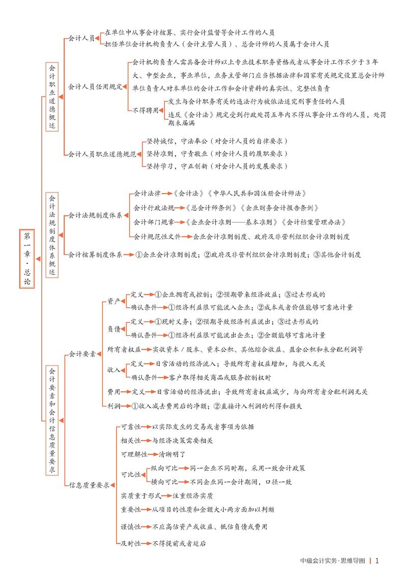 基本建设工程建设单位会计核算实务_2026中级会计实务考试趋势_中级会计实务章节难度
