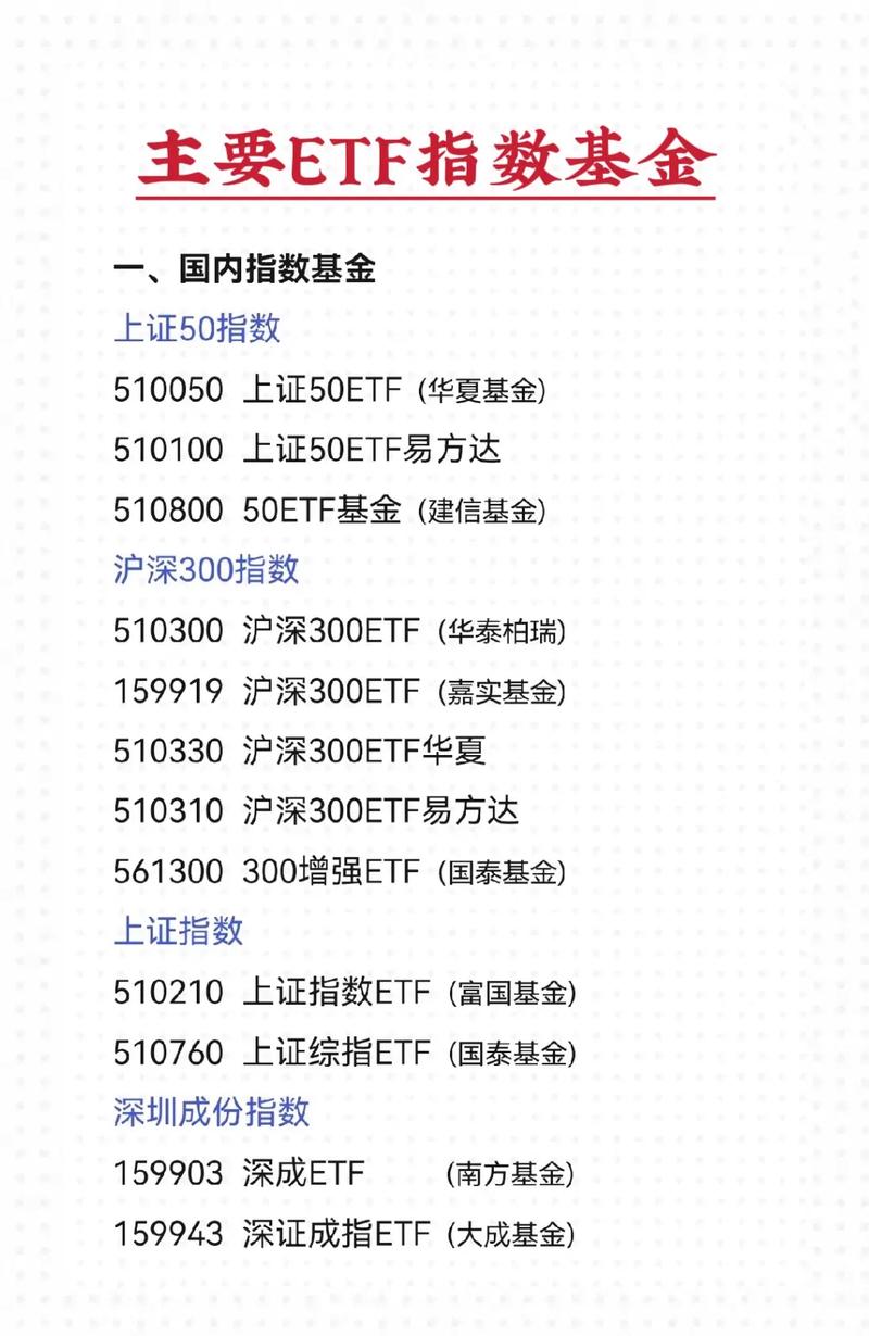 嘉实中证A100ETF159661 份额规模变化 业绩比较基准_银行指数基金代码多少