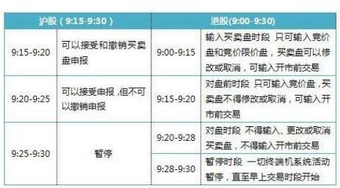 中国股市交易时间规定_深圳证券交易所交易时间_股票每天交易时间