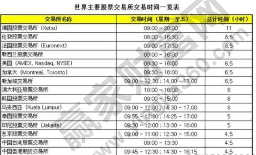 深圳证券交易所交易时间_股票每天交易时间_中国股市交易时间规定