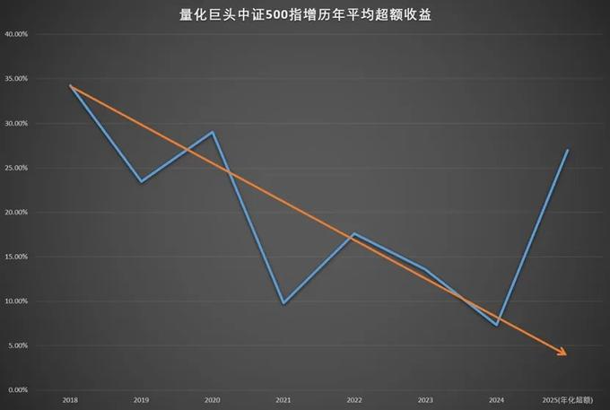 量化基金超额收益分析_Deepseek技术实力_股市大盘技术分析