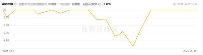 股市大盘技术分析_Deepseek技术实力_量化基金超额收益分析