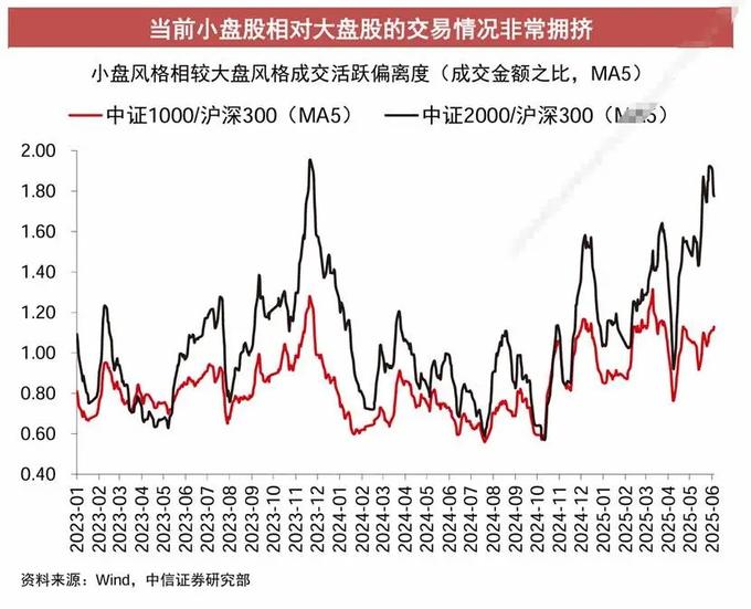 Deepseek技术实力_股市大盘技术分析_量化基金超额收益分析