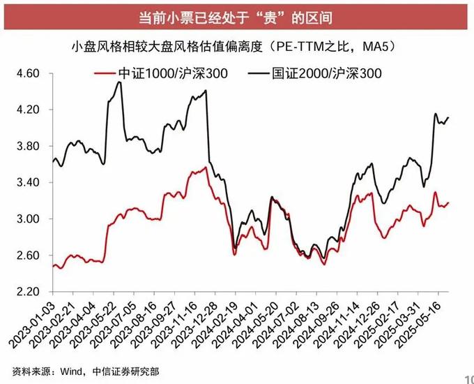 Deepseek技术实力_量化基金超额收益分析_股市大盘技术分析