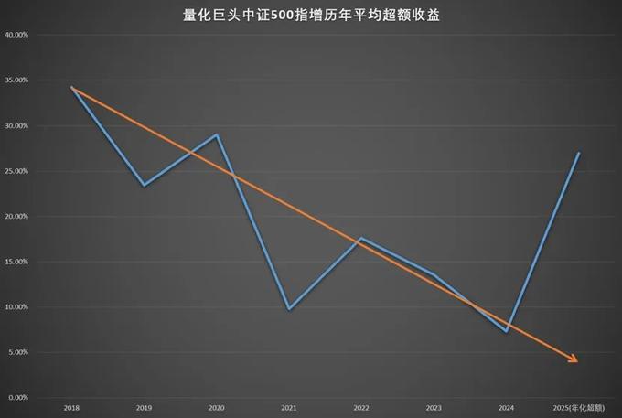 量化基金超额收益分析_股市大盘技术分析_Deepseek技术实力