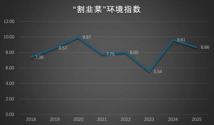 股市大盘技术分析_Deepseek技术实力_量化基金超额收益分析