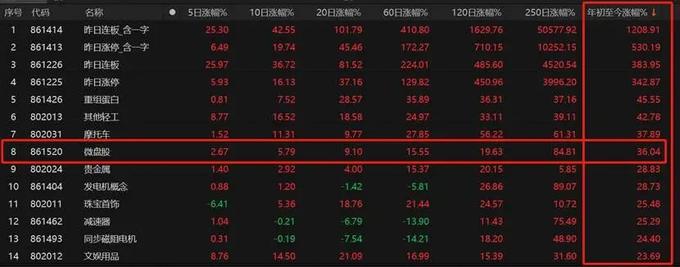 Deepseek技术实力_量化基金超额收益分析_股市大盘技术分析